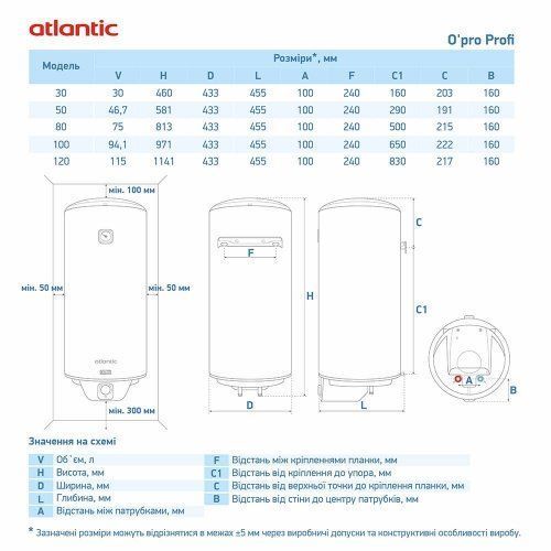 Водонагреватель бытовой электрический Atlantic Opro Profi VM 100 D400S (1500W) 861388 фото